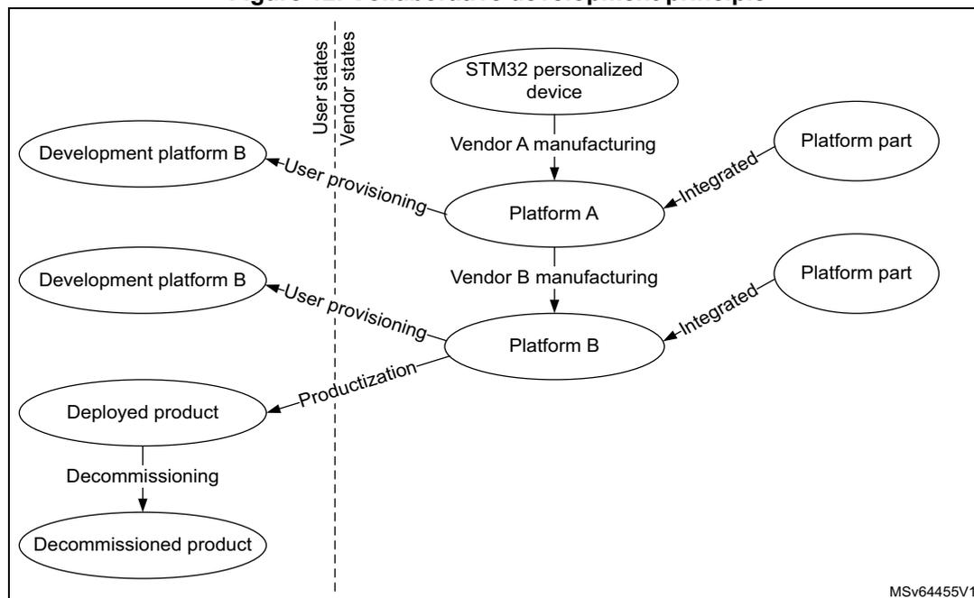 Figure 12: Collaborative development principle diagram