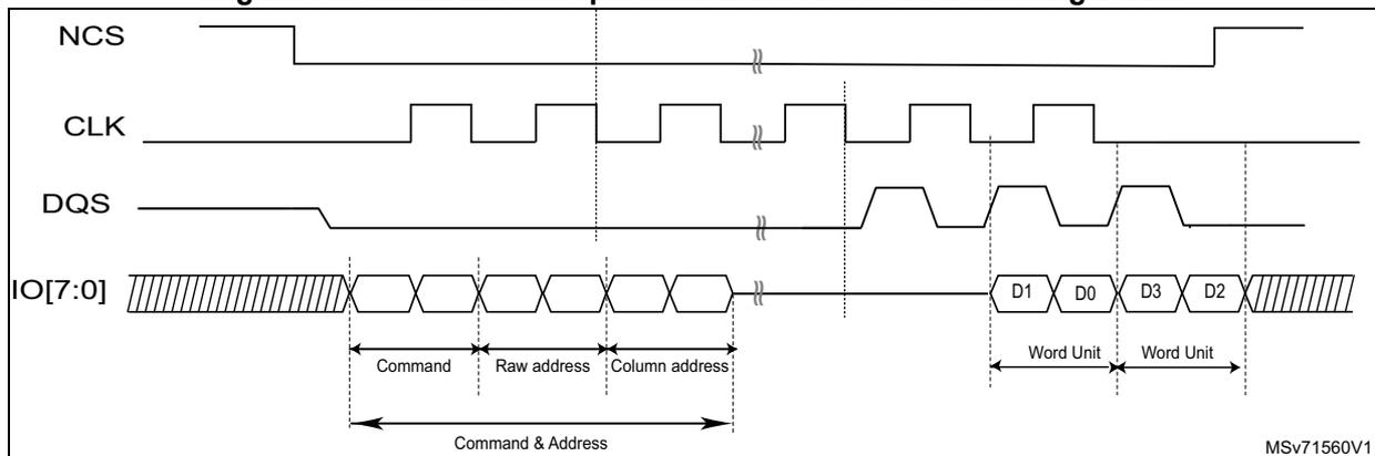Timing diagram for Figure 76 showing NCS, CLK, DQS, and IO[7:0] signals. The diagram illustrates an OctaRAM read operation with reverse data ordering. NCS is active low. CLK is a periodic square wave. DQS is a data strobe signal. IO[7:0] shows the data flow: an initial shaded area, followed by Command, Raw address, and Column address (labeled 'Command & Address'), a shaded area, and then four data units D1, D0, D3, D2 (labeled 'Word Unit'). The diagram is labeled MSv71560V1.
