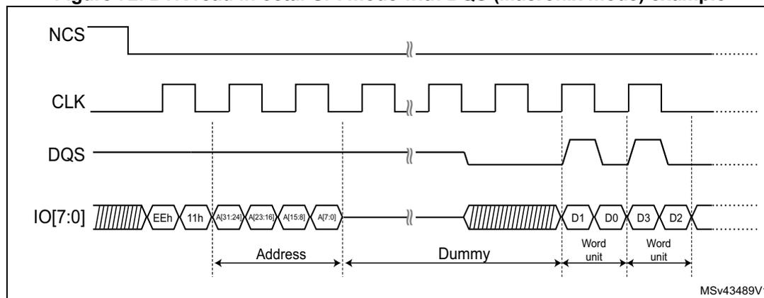 Timing diagram for DTR read in octal-SPI mode with DQS. The diagram shows four signals: NCS (active low), CLK (square wave), DQS (data strobe), and IO[7:0] (data bus). The sequence starts with NCS going low, followed by CLK. IO[7:0] sends an address (EEh, 11h, A[31:24], A[23:16], A[15:8], A[7:0]). After a dummy phase (indicated by a hatched area), data is received in word units: D1, D0, D3, D2. DQS is shown toggling to strobe the data. The diagram is labeled MSV43489V1.