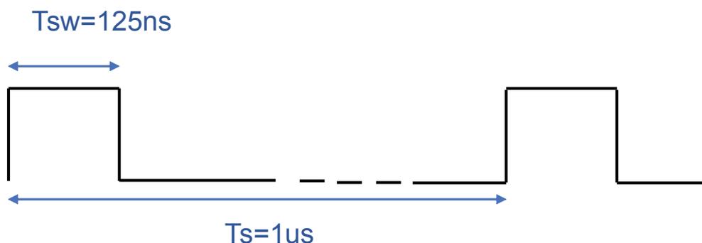 Timing diagram showing a square wave. The sampling time Tsw is indicated as 125ns, and the sampling period Ts is indicated as 1us.