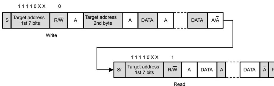 Timing diagram for 10-bit address read access. The diagram shows two sequences. The first sequence, labeled 'Write', starts with a START bit (S) followed by '11110XX 0' (Target address 1st 7 bits + R/W bit), an Acknowledge (A), the 'Target address 2nd byte', another Acknowledge (A), and then DATA bytes with Acknowledge (A). A ReStart (Sr) follows. The second sequence, labeled 'Read', starts with '11110XX 1' (Target address 1st 7 bits + R/W bit), an Acknowledge (A), DATA bytes with Acknowledge (A), a Not Acknowledge (A-bar), and a Stop (P) bit.