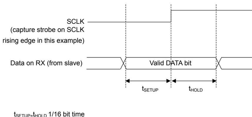 Figure 139: RX data setup/hold time diagram.