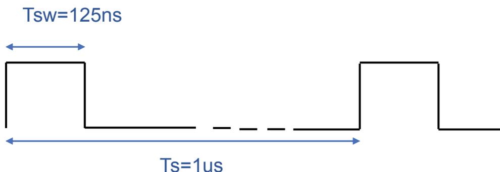 Timing diagram showing a square wave. The sampling time Tsw is 125ns, indicated by a short double-headed arrow. The sampling period Ts is 1us, indicated by a longer double-headed arrow spanning one full cycle of the square wave.