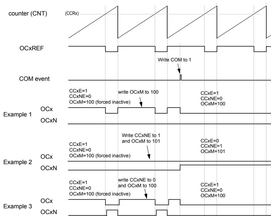 Timing diagram for 6-step generation with COM example (OSSR=1).
